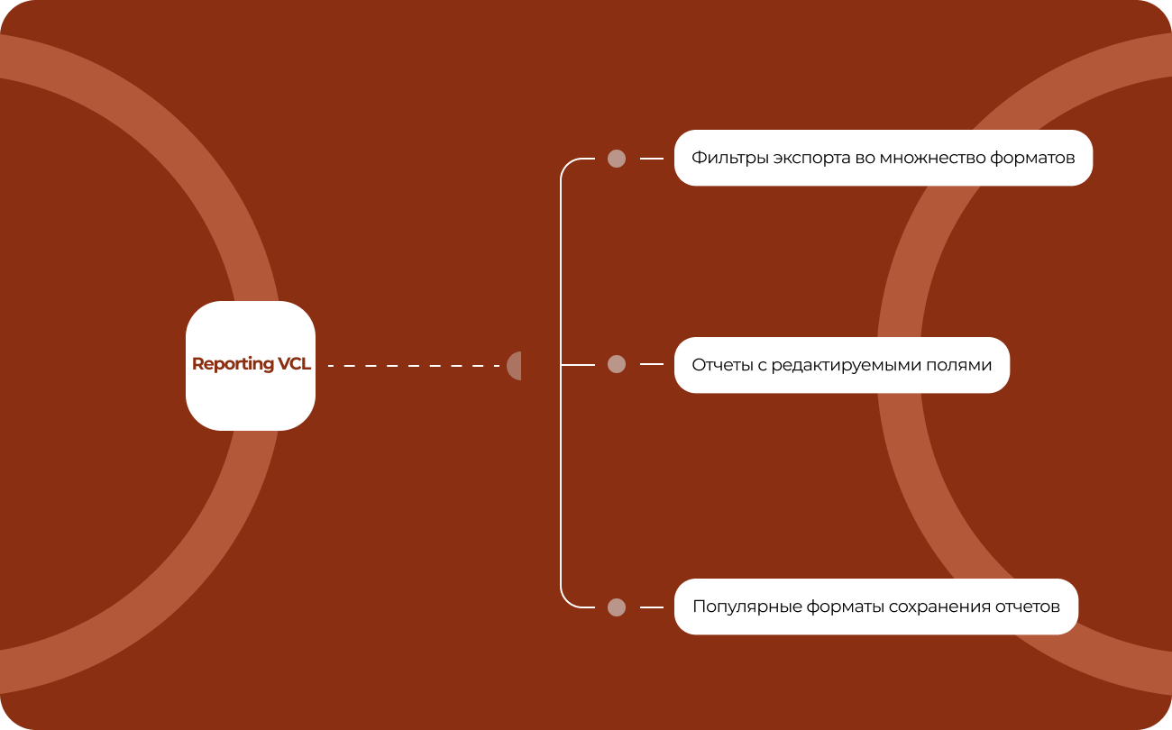 Набор VCL-компонентов для создания отчётов и документов | Быстрые отчеты -  генераторы отчётов